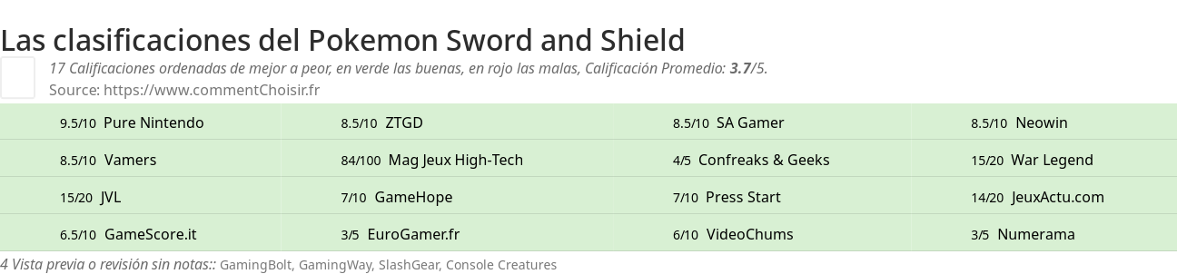 Ratings Pokemon Sword and Shield