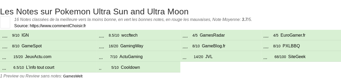 Ratings Pokemon Ultra Sun and Ultra Moon