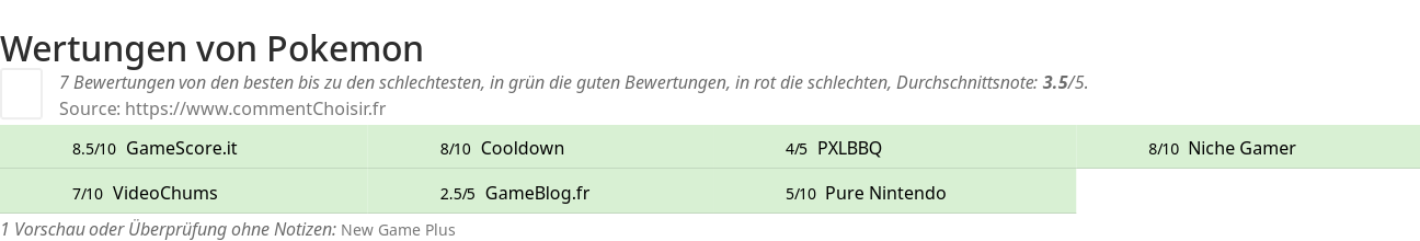 Ratings Pokemon