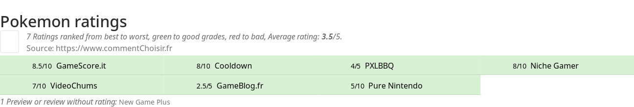 Ratings Pokemon