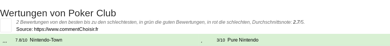 Ratings Poker Club