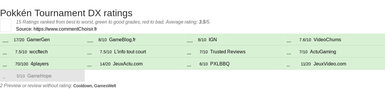 Ratings Pokkn Tournament DX