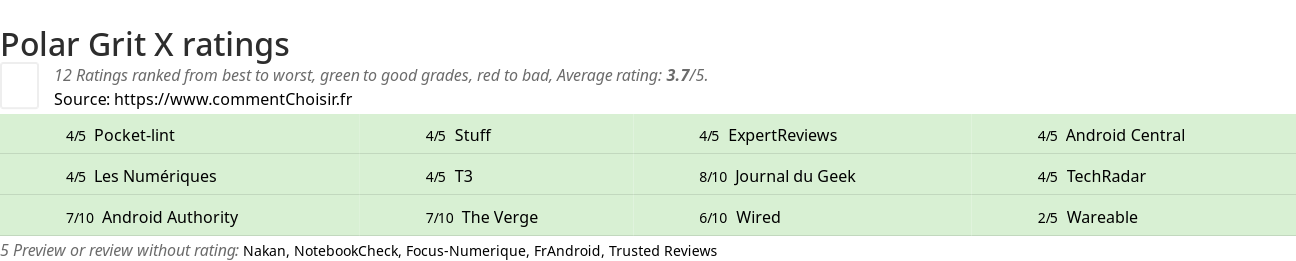 Ratings Polar Grit X