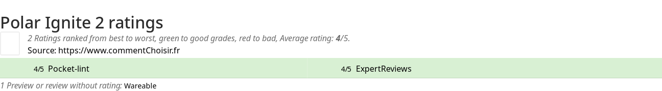 Ratings Polar Ignite 2