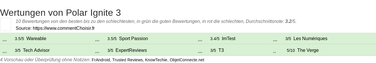 Ratings Polar Ignite 3