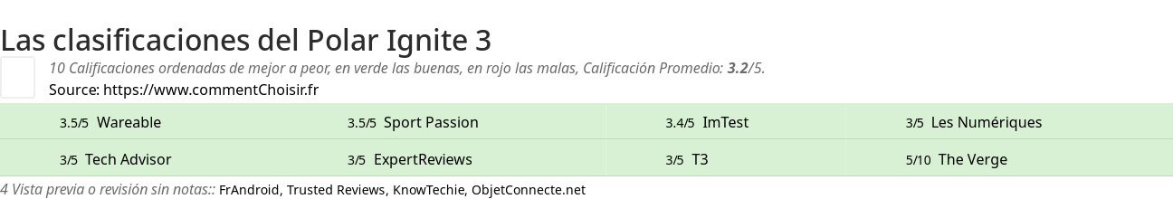 Ratings Polar Ignite 3