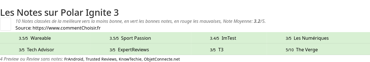 Ratings Polar Ignite 3