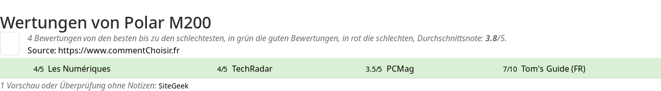 Ratings Polar M200