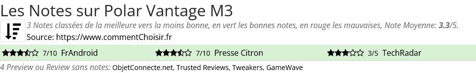 Ratings Polar Vantage M3