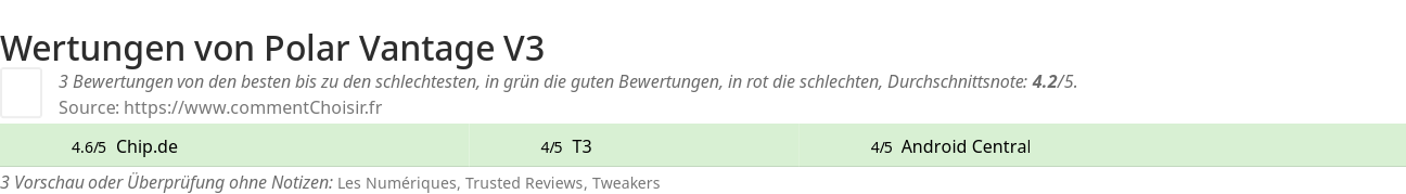 Ratings Polar Vantage V3