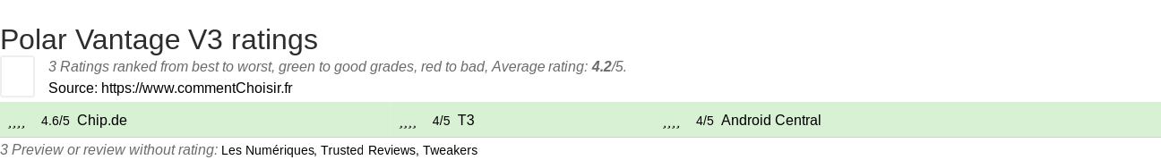 Ratings Polar Vantage V3