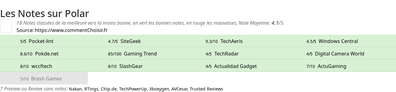 Ratings Polar