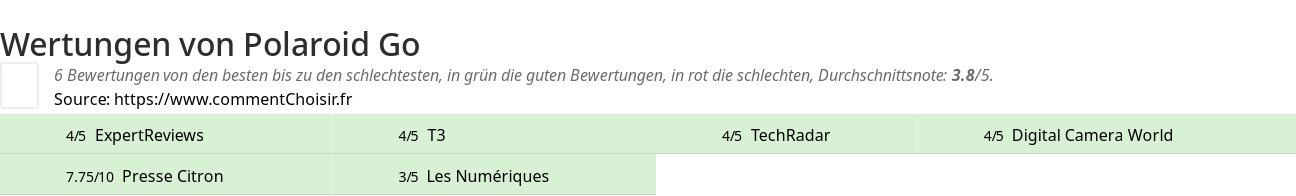 Ratings Polaroid Go