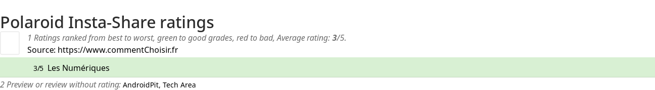 Ratings Polaroid Insta-Share