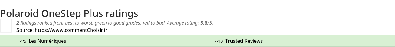 Ratings Polaroid OneStep Plus