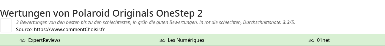 Ratings Polaroid Originals OneStep 2