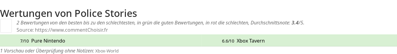 Ratings Police Stories