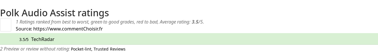 Ratings Polk Audio Assist