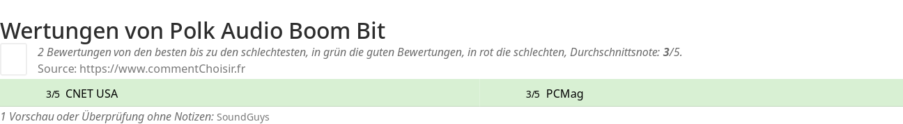 Ratings Polk Audio Boom Bit
