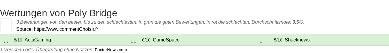 Ratings Poly Bridge