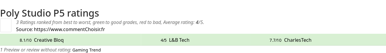 Ratings Poly Studio P5