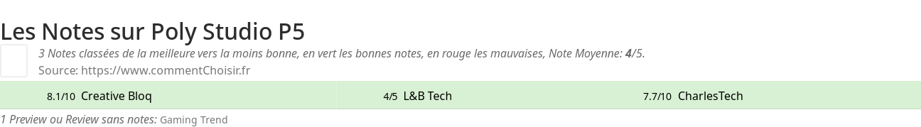 Ratings Poly Studio P5