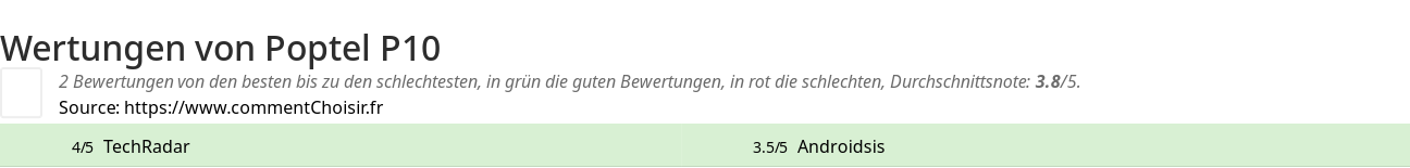 Ratings Poptel P10