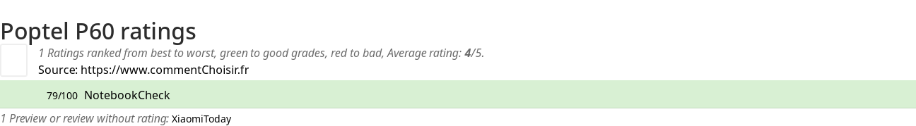 Ratings Poptel P60