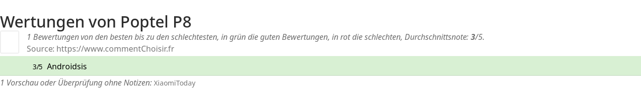 Ratings Poptel P8