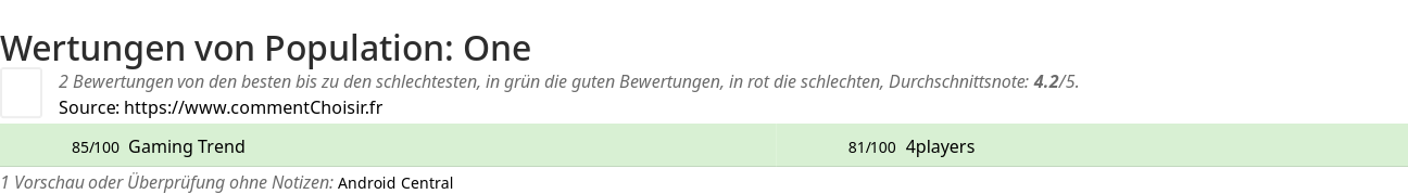 Ratings Population: One