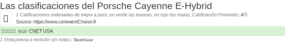 Ratings Porsche Cayenne E-Hybrid