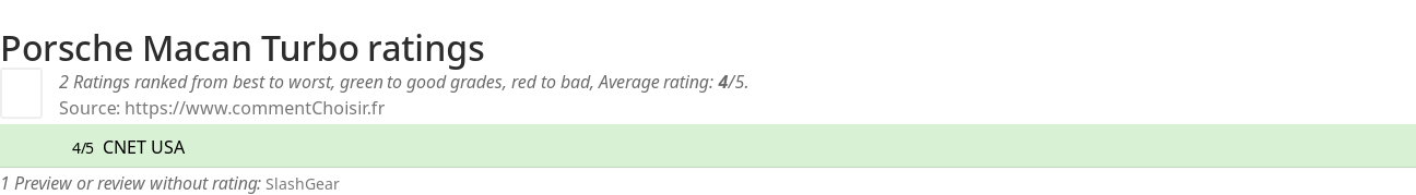 Ratings Porsche Macan Turbo