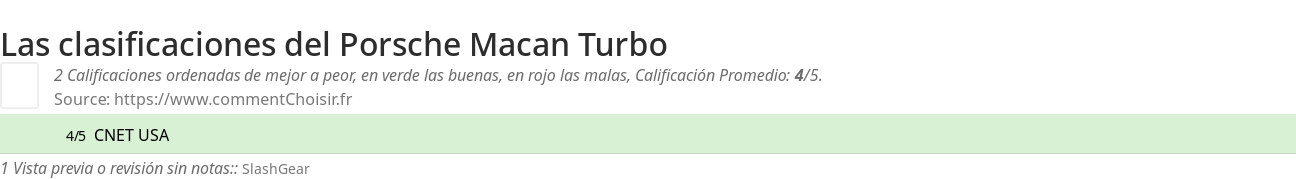 Ratings Porsche Macan Turbo