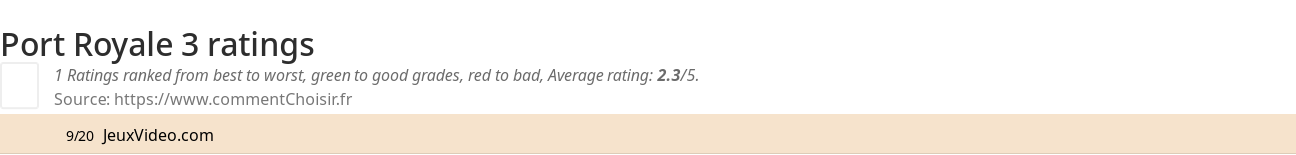 Ratings Port Royale 3