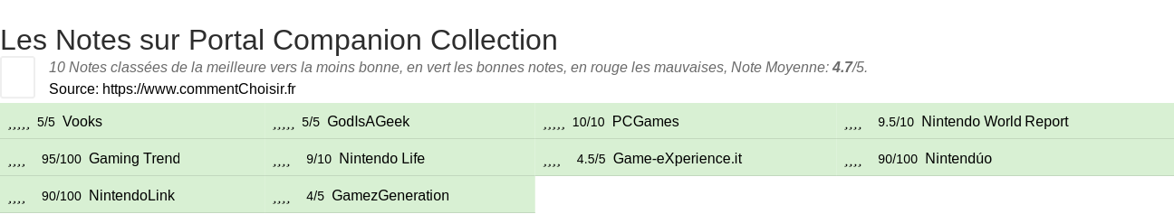 Ratings Portal Companion Collection