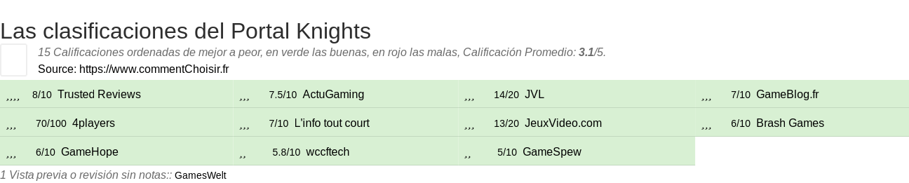 Ratings Portal Knights