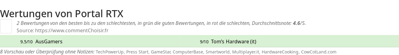 Ratings Portal RTX