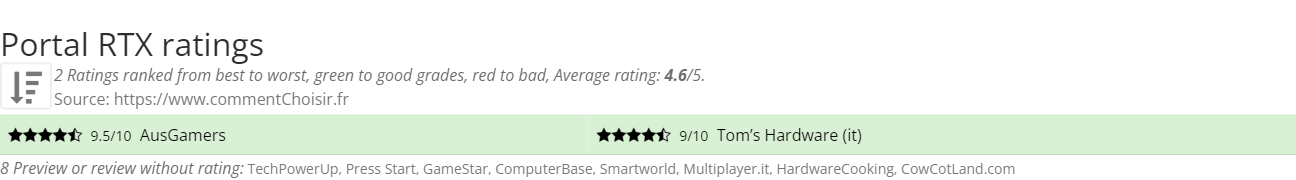 Ratings Portal RTX