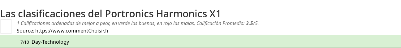 Ratings Portronics Harmonics X1