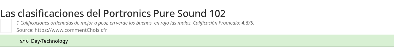 Ratings Portronics Pure Sound 102