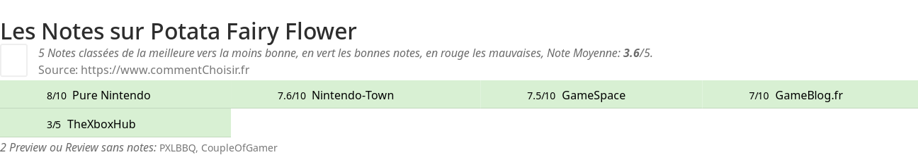 Ratings Potata Fairy Flower