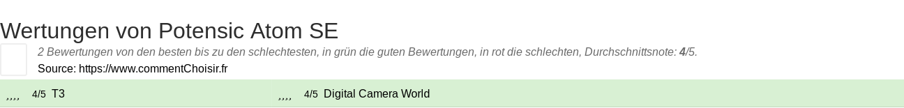 Ratings Potensic Atom SE