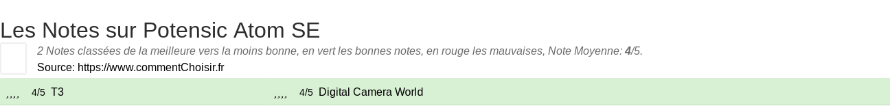 Ratings Potensic Atom SE