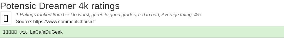 Ratings Potensic Dreamer 4k