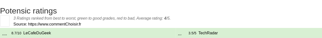 Ratings Potensic