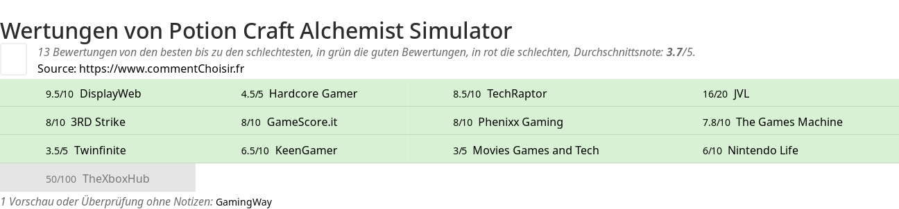 Ratings Potion Craft Alchemist Simulator