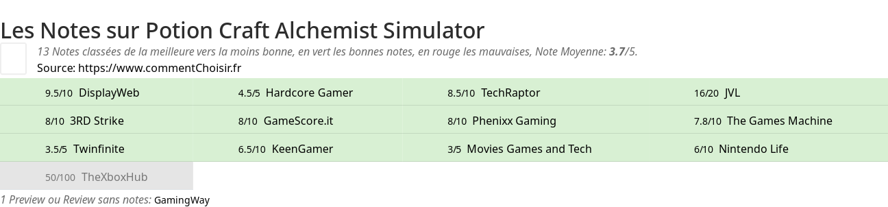 Ratings Potion Craft Alchemist Simulator