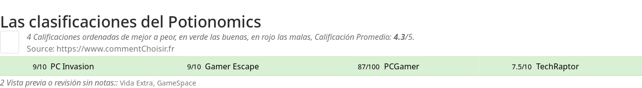 Ratings Potionomics