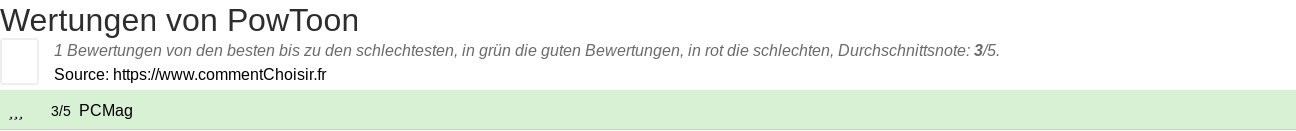 Ratings PowToon