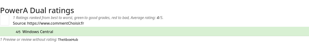 Ratings PowerA Dual